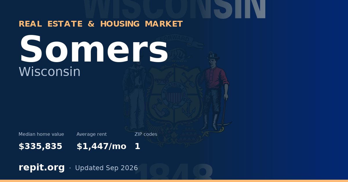 Somers, WI real estate and housing market — median home value $335,835, average rent $1,447/mo, 1 ZIP code