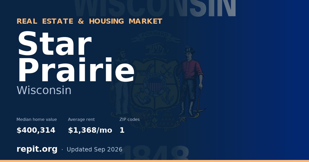 Star Prairie, WI real estate and housing market — median home value $400,314, average rent $1,368/mo, 1 ZIP code