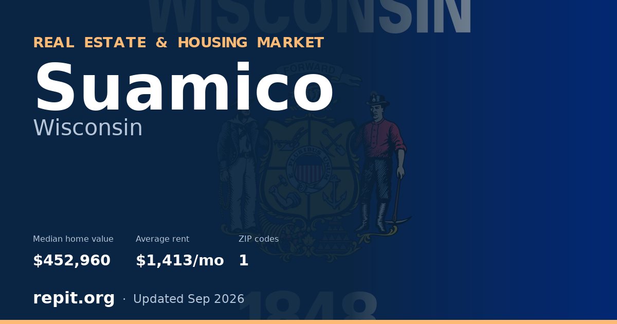 Suamico, WI real estate and housing market — median home value $452,960, average rent $1,413/mo, 1 ZIP code