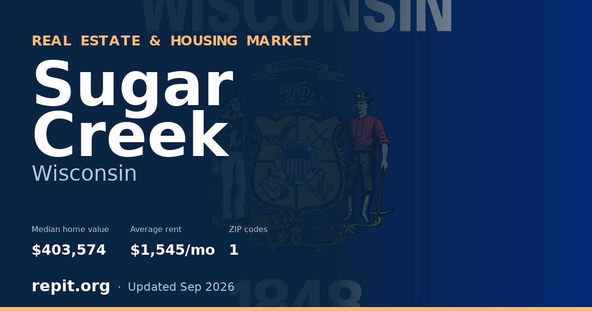 Sugar Creek, WI real estate and housing market — median home value $403,574, average rent $1,545/mo, 1 ZIP code