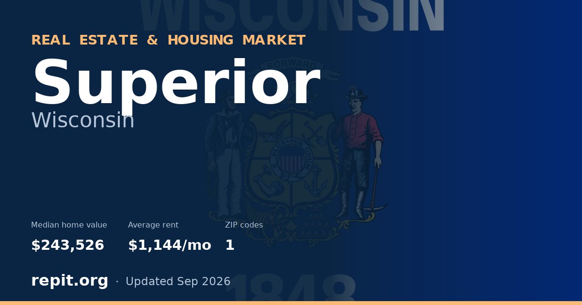 Superior, WI real estate and housing market — median home value $243,526, average rent $1,144/mo, 1 ZIP code