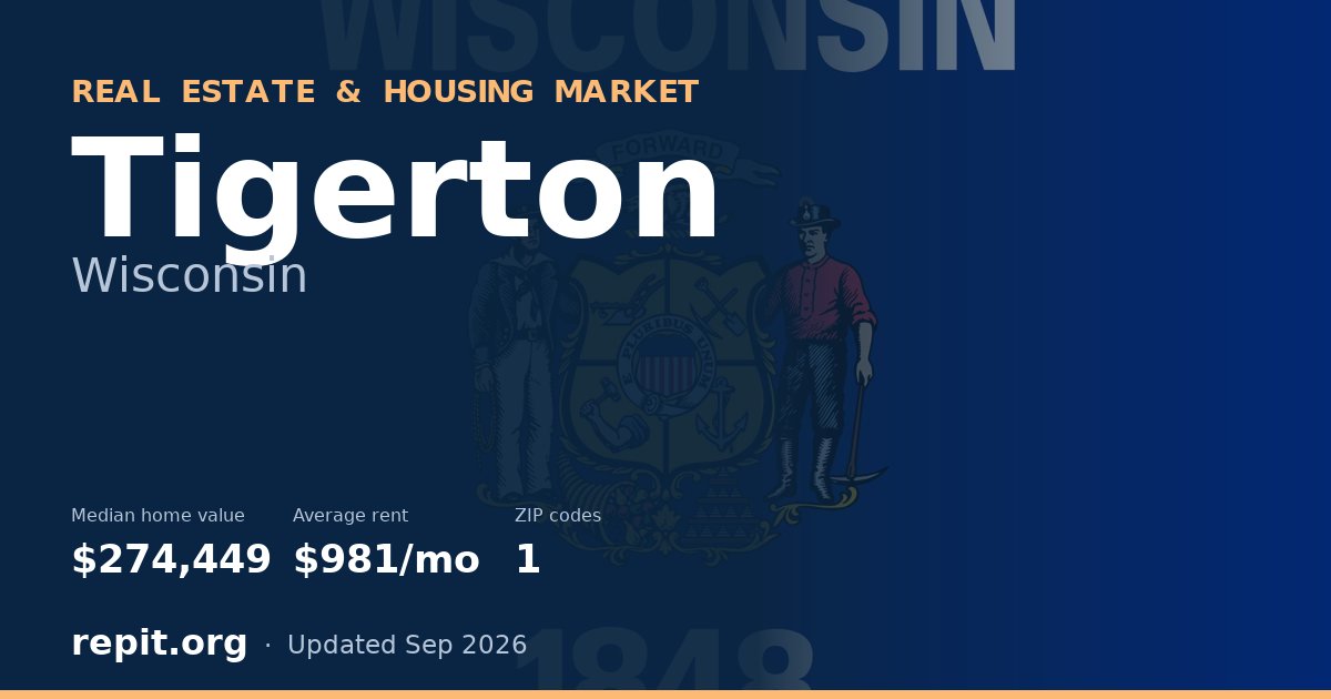 Tigerton, WI real estate and housing market — median home value $274,449, average rent $981/mo, 1 ZIP code