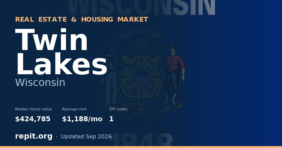 Twin Lakes, WI real estate and housing market — median home value $424,785, average rent $1,188/mo, 1 ZIP code