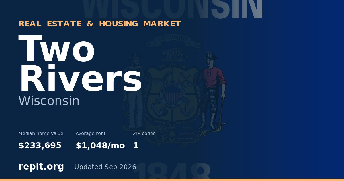 Two Rivers, WI real estate and housing market — median home value $233,695, average rent $1,048/mo, 1 ZIP code