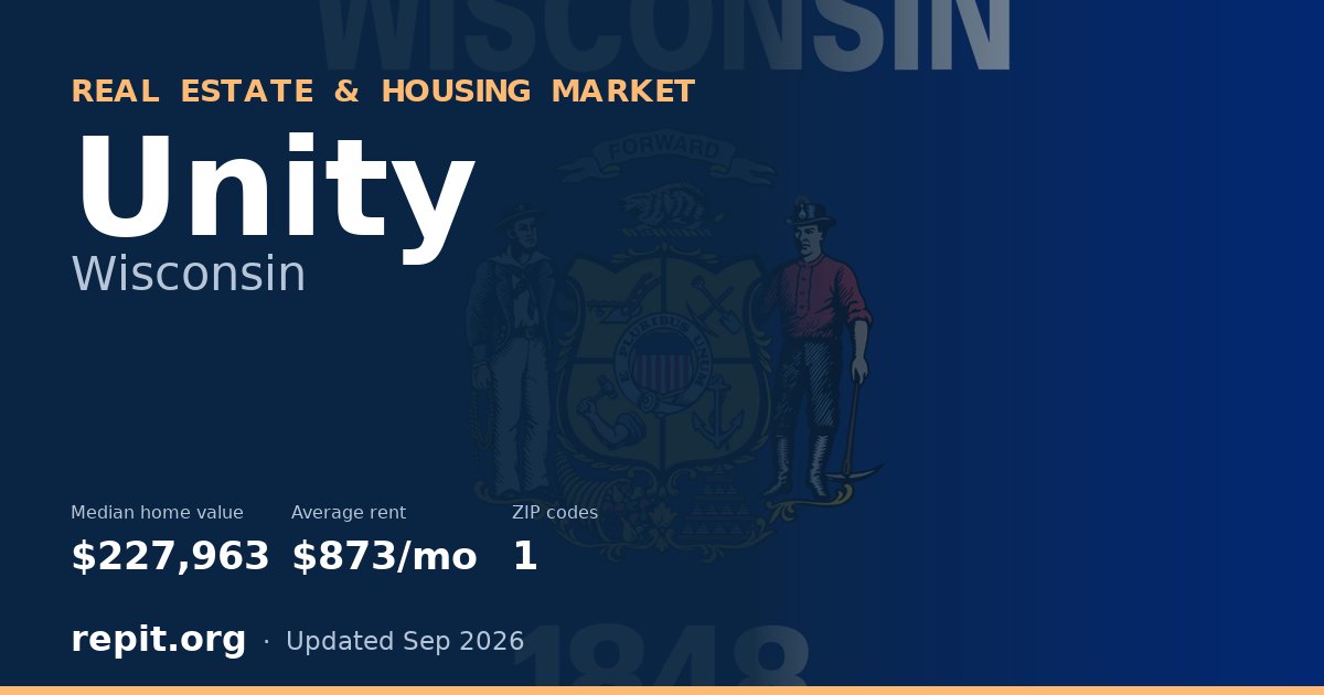 Unity, WI real estate and housing market — median home value $227,963, average rent $873/mo, 1 ZIP code