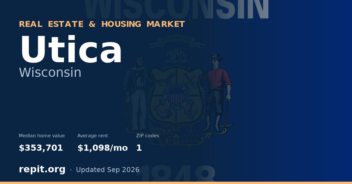 Utica, WI real estate and housing market — median home value $353,701, average rent $1,098/mo, 1 ZIP code