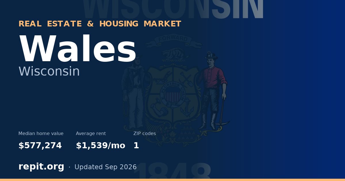 Wales, WI real estate and housing market — median home value $577,274, average rent $1,539/mo, 1 ZIP code