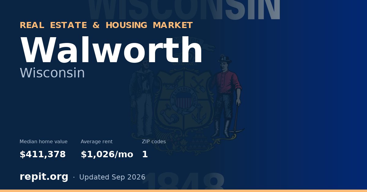 Walworth, WI real estate and housing market — median home value $411,378, average rent $1,026/mo, 1 ZIP code