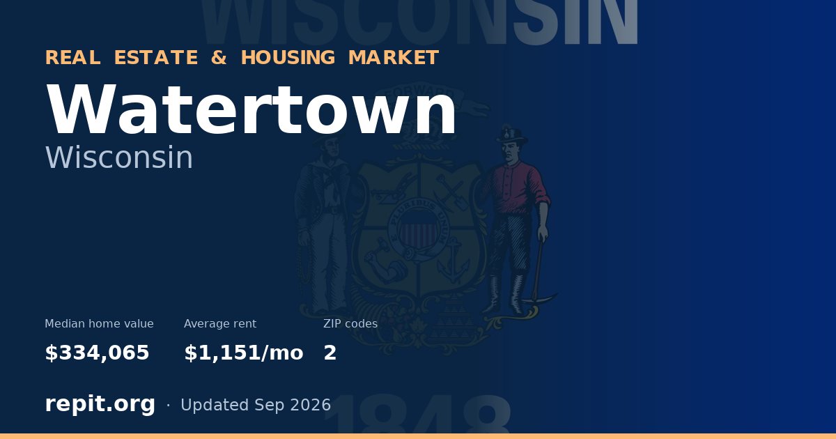 Watertown, WI real estate and housing market — median home value $334,065, average rent $1,151/mo, 2 ZIP codes