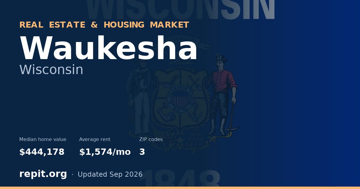 Waukesha, WI real estate and housing market — median home value $444,178, average rent $1,574/mo, 3 ZIP codes