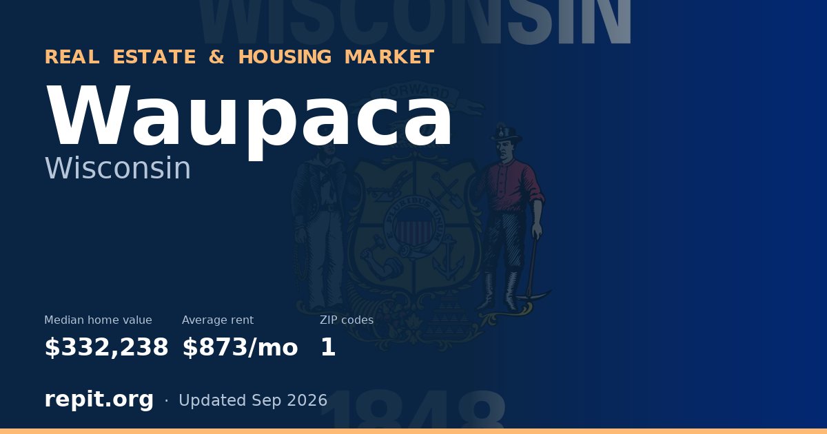 Waupaca, WI real estate and housing market — median home value $332,238, average rent $873/mo, 1 ZIP code