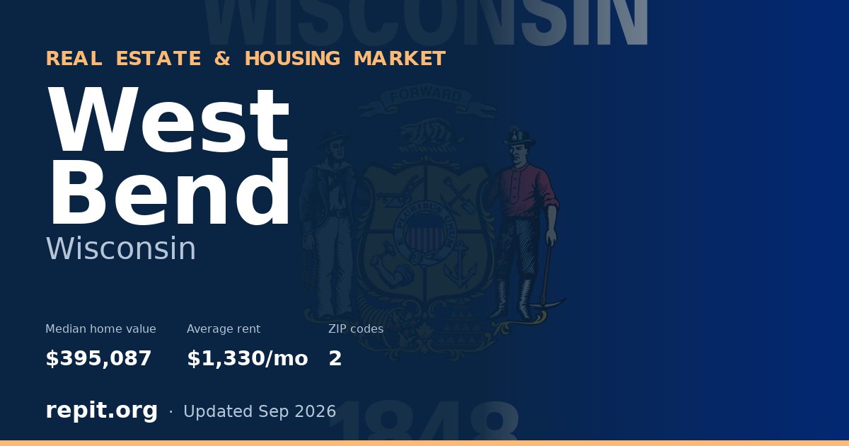West Bend, WI real estate and housing market — median home value $395,087, average rent $1,330/mo, 2 ZIP codes
