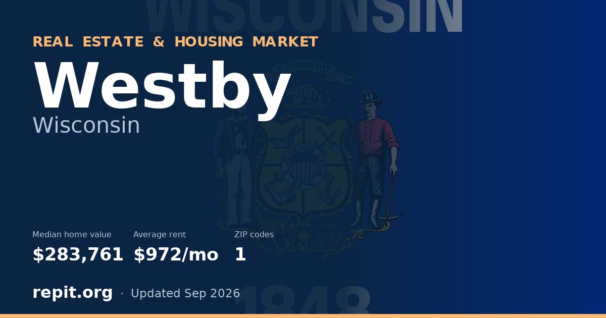 Westby, WI real estate and housing market — median home value $283,761, average rent $972/mo, 1 ZIP code