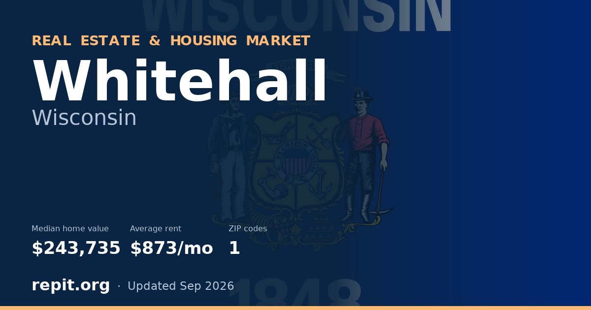 Whitehall, WI real estate and housing market — median home value $243,735, average rent $873/mo, 1 ZIP code