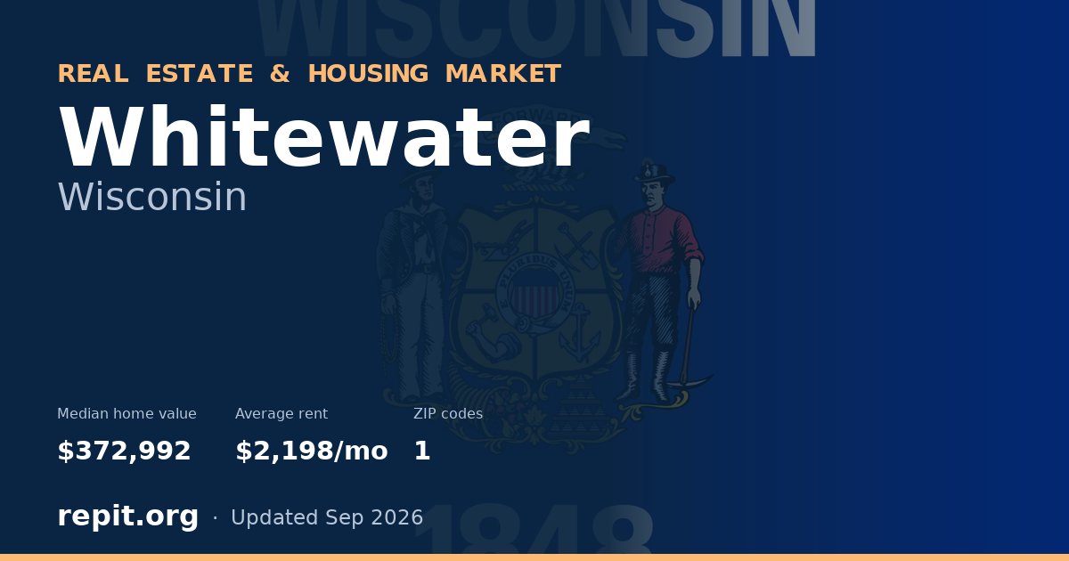 Whitewater, WI real estate and housing market — median home value $372,992, average rent $2,198/mo, 1 ZIP code