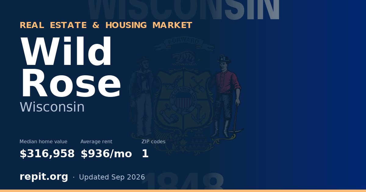 Wild Rose, WI real estate and housing market — median home value $316,958, average rent $936/mo, 1 ZIP code