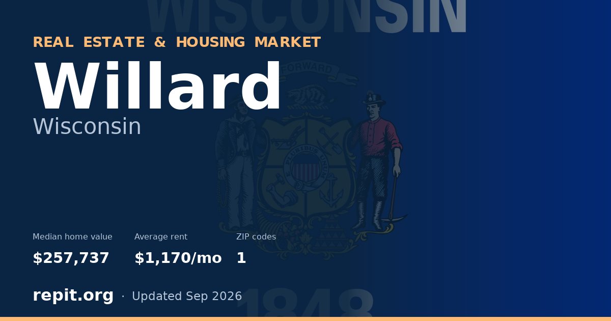 Willard, WI real estate and housing market — median home value $257,737, average rent $1,170/mo, 1 ZIP code