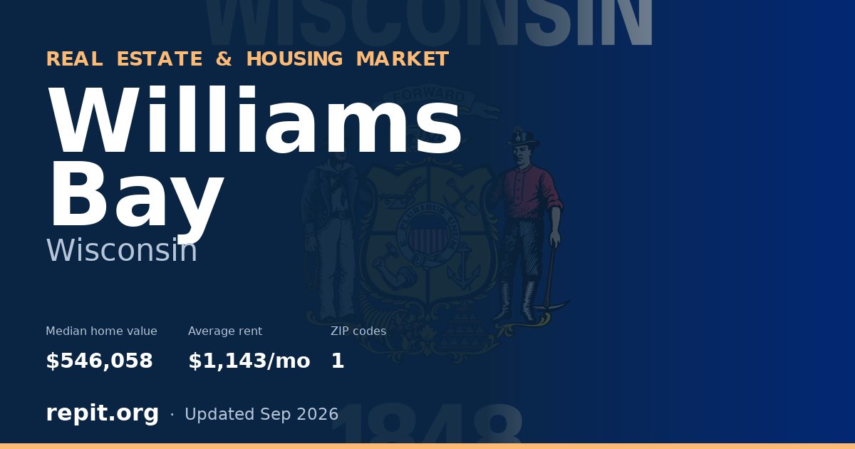 Williams Bay, WI real estate and housing market — median home value $546,058, average rent $1,143/mo, 1 ZIP code