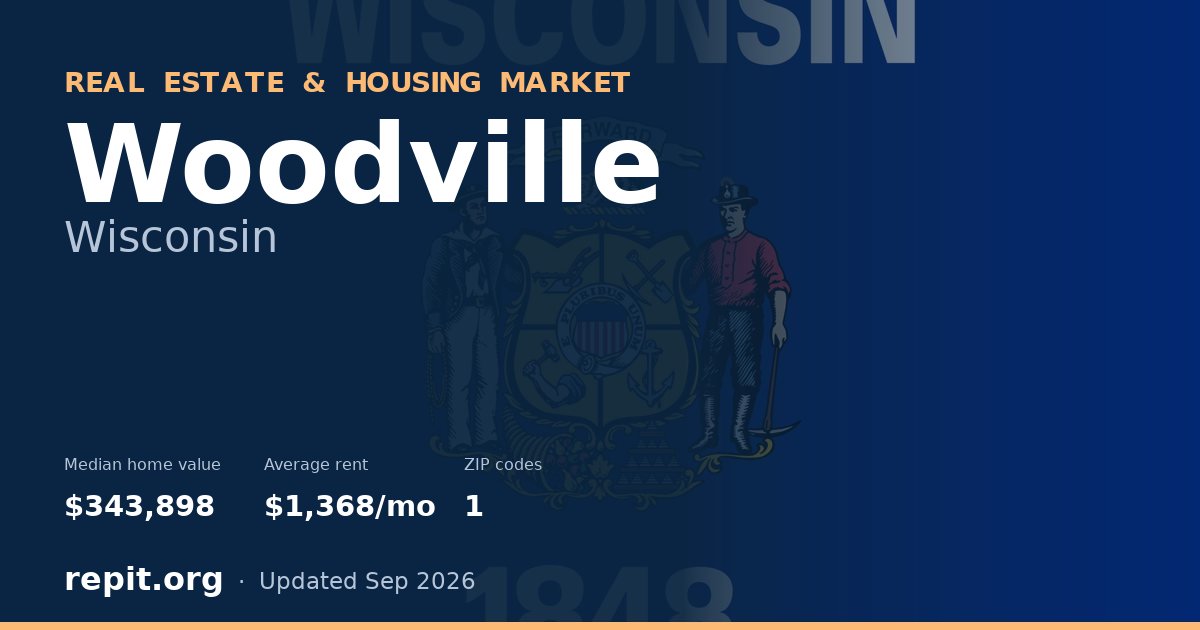 Woodville, WI real estate and housing market — median home value $343,898, average rent $1,368/mo, 1 ZIP code