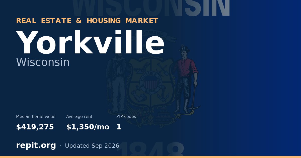 Yorkville, WI real estate and housing market — median home value $419,275, average rent $1,350/mo, 1 ZIP code