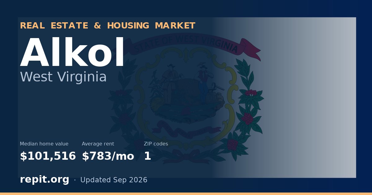 Alkol, WV real estate and housing market — median home value $101,516, average rent $783/mo, 1 ZIP code