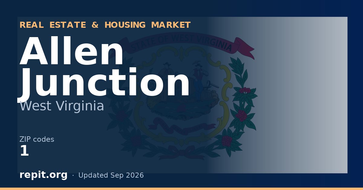 Allen Junction, WV real estate and housing market — 1 ZIP code