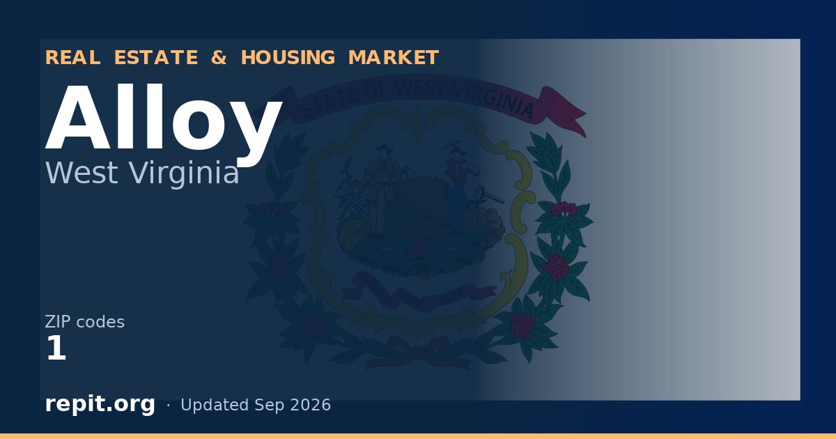 Alloy, WV real estate and housing market — 1 ZIP code