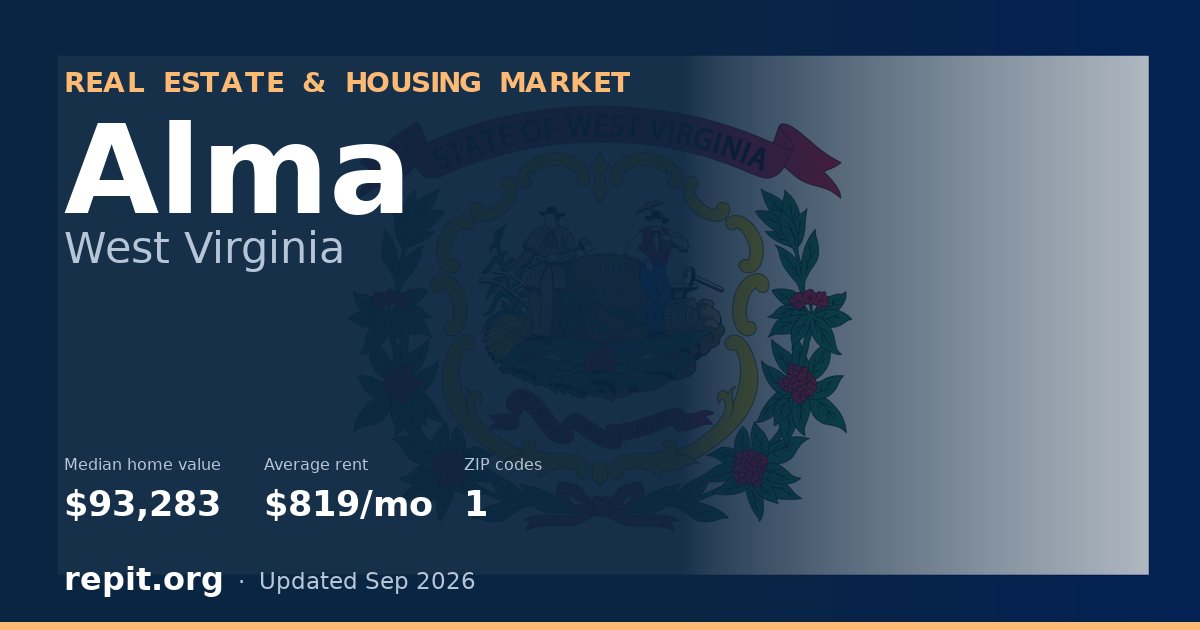 Alma, WV real estate and housing market — median home value $93,283, average rent $819/mo, 1 ZIP code