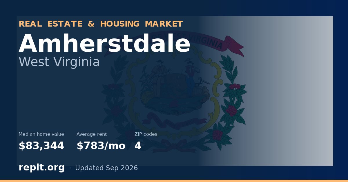 Amherstdale, WV real estate and housing market — median home value $83,344, average rent $783/mo, 4 ZIP codes