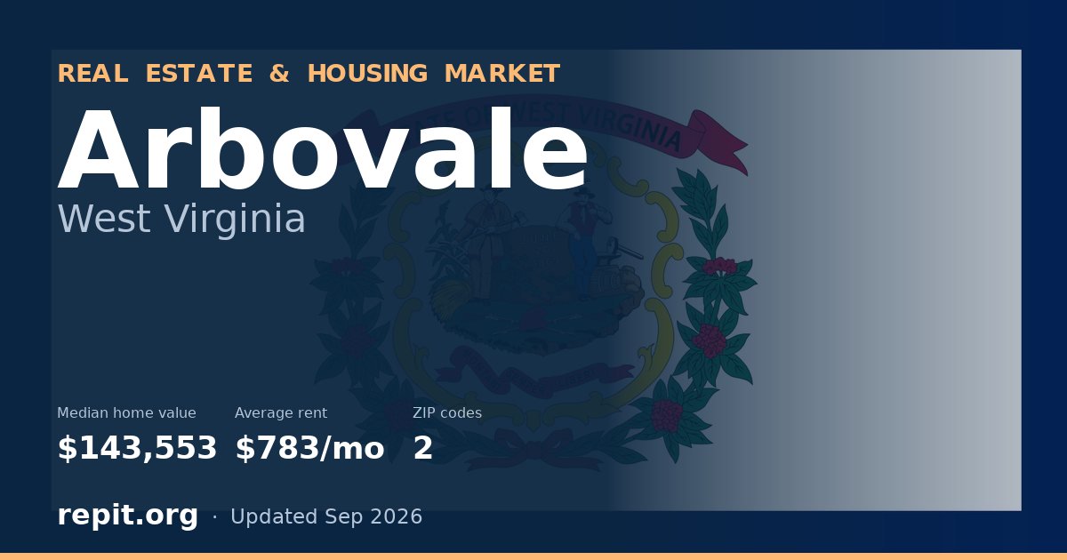 Arbovale, WV real estate and housing market — median home value $143,553, average rent $783/mo, 2 ZIP codes