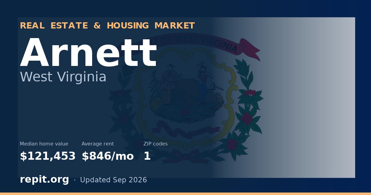 Arnett, WV real estate and housing market — median home value $121,453, average rent $846/mo, 1 ZIP code