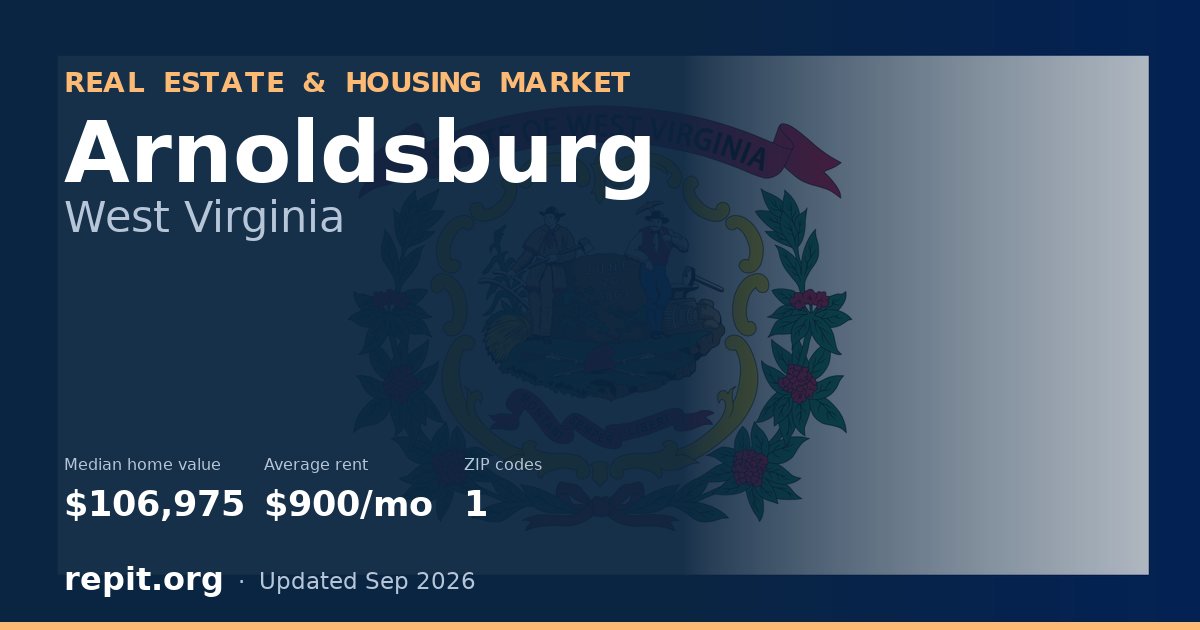 Arnoldsburg, WV real estate and housing market — median home value $106,975, average rent $900/mo, 1 ZIP code