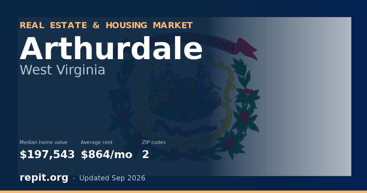 Arthurdale, WV real estate and housing market — median home value $197,543, average rent $864/mo, 2 ZIP codes