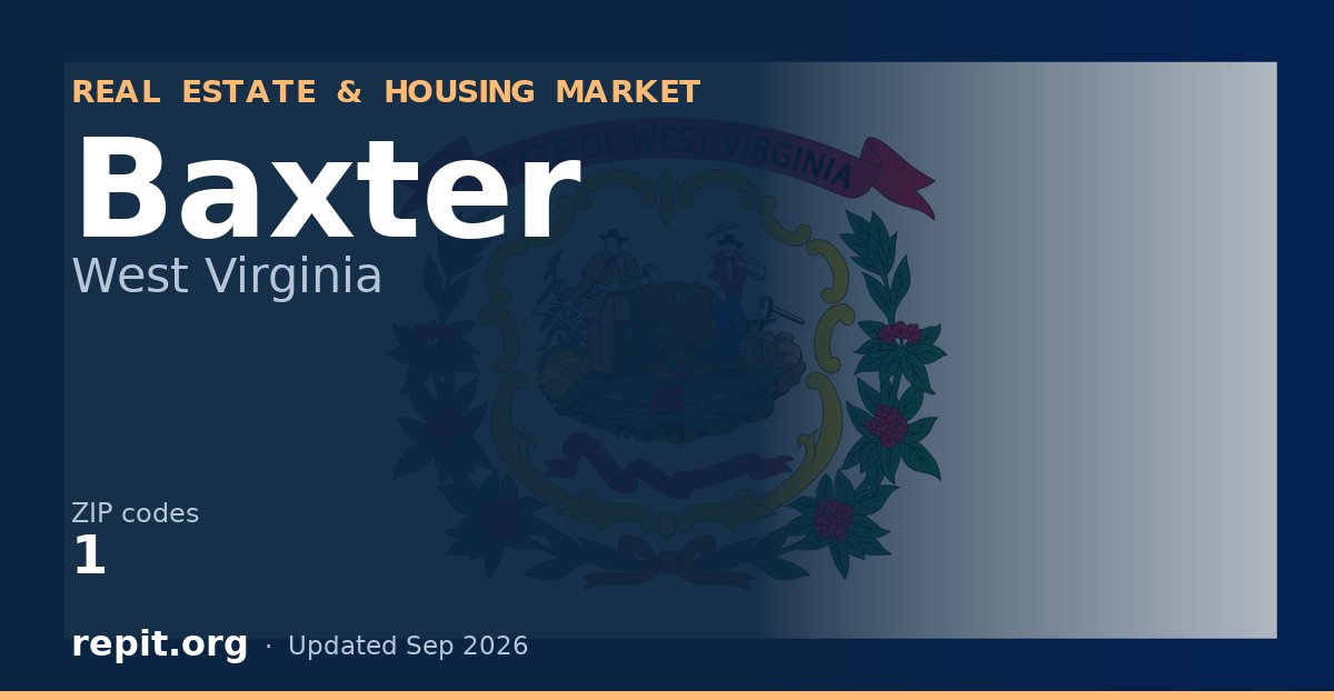 Baxter, WV real estate and housing market — 1 ZIP code