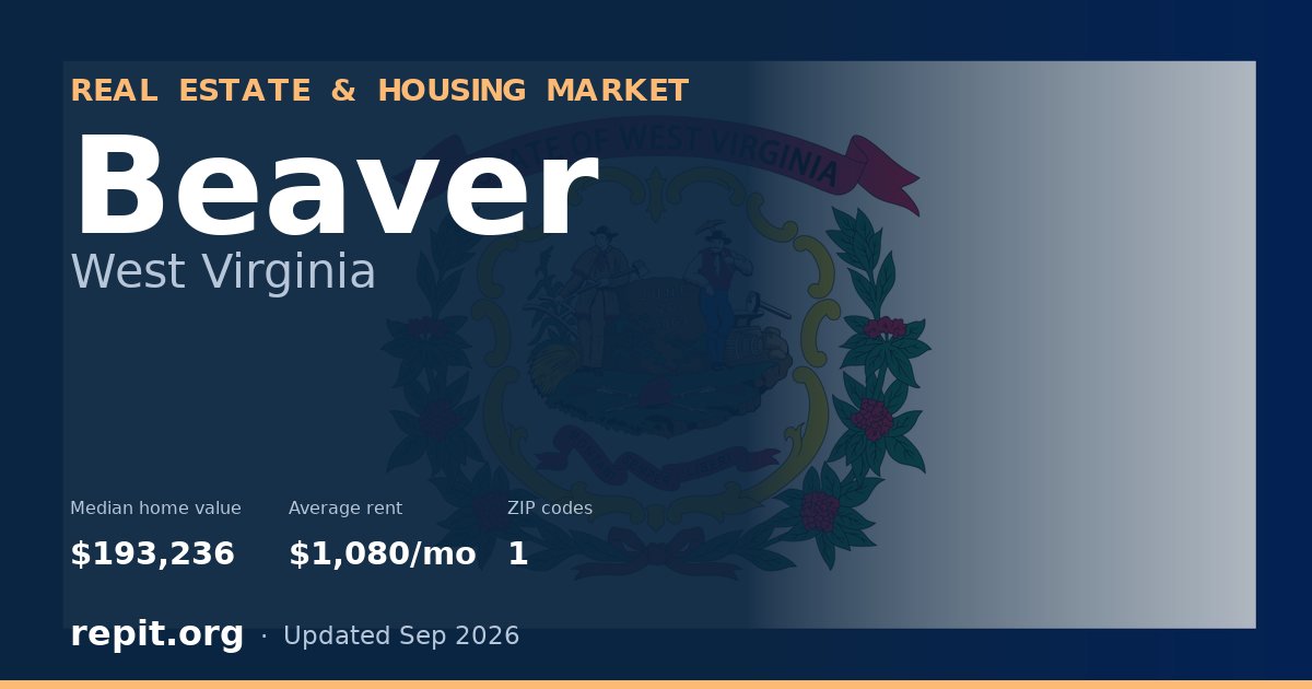 Beaver, WV real estate and housing market — median home value $193,236, average rent $1,080/mo, 1 ZIP code