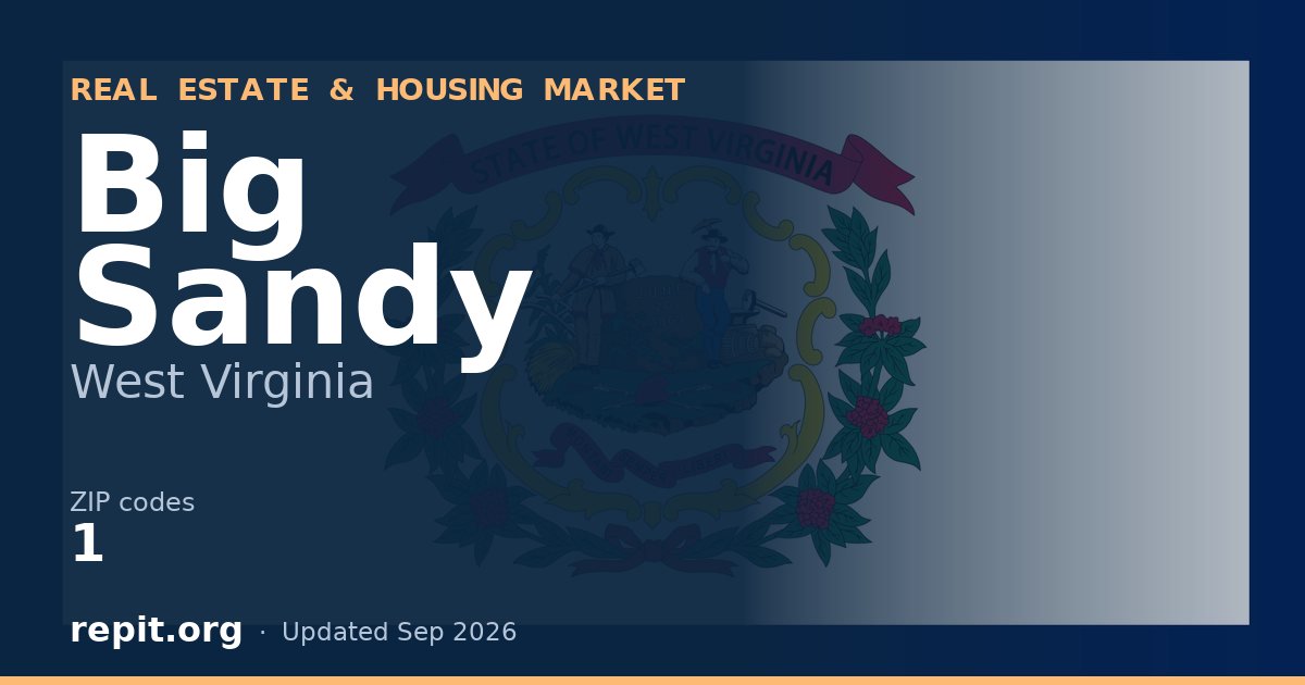Big Sandy, WV real estate and housing market — 1 ZIP code