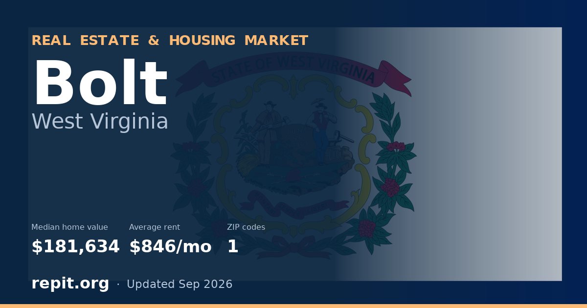 Bolt, WV real estate and housing market — median home value $181,634, average rent $846/mo, 1 ZIP code