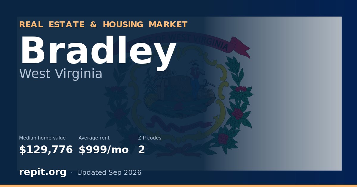 Bradley, WV real estate and housing market — median home value $129,776, average rent $999/mo, 2 ZIP codes