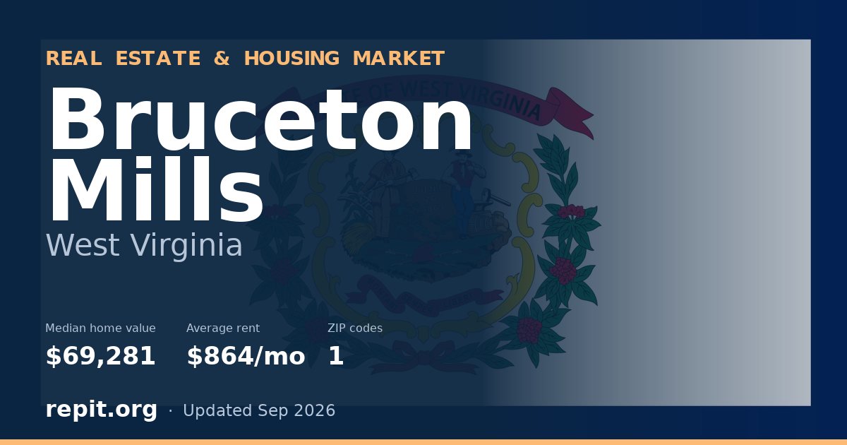 Bruceton Mills, WV real estate and housing market — median home value $69,281, average rent $864/mo, 1 ZIP code