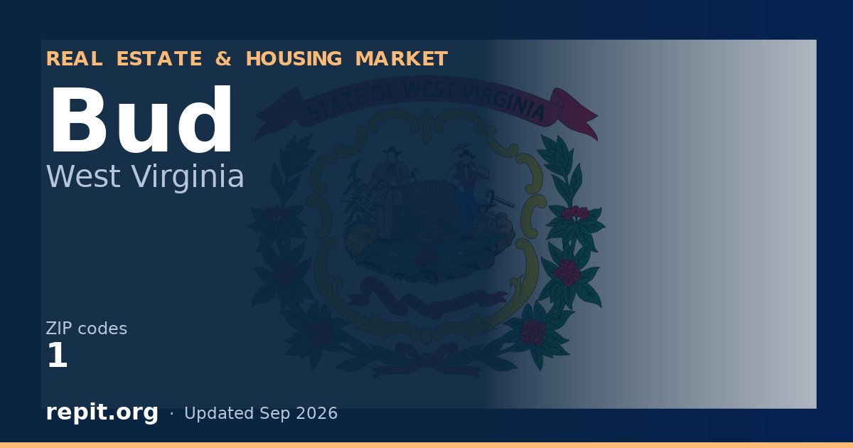 Bud, WV real estate and housing market — 1 ZIP code