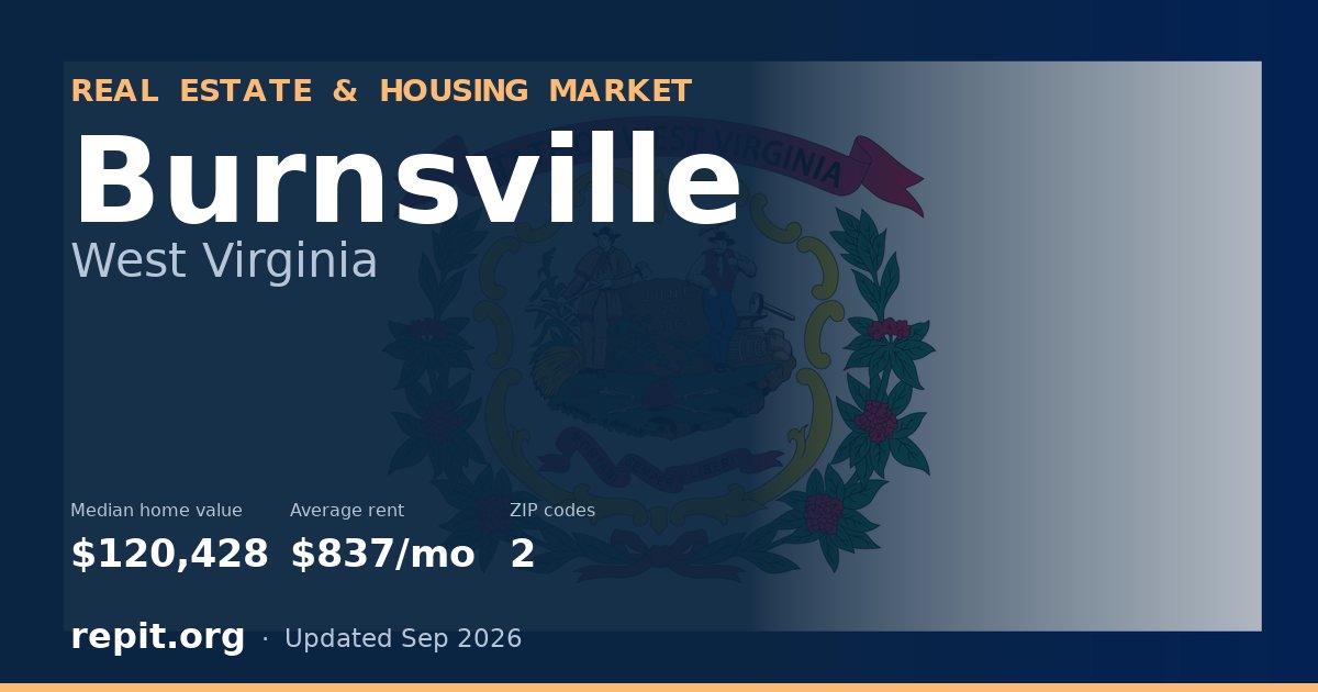 Burnsville, WV real estate and housing market — median home value $120,428, average rent $837/mo, 2 ZIP codes