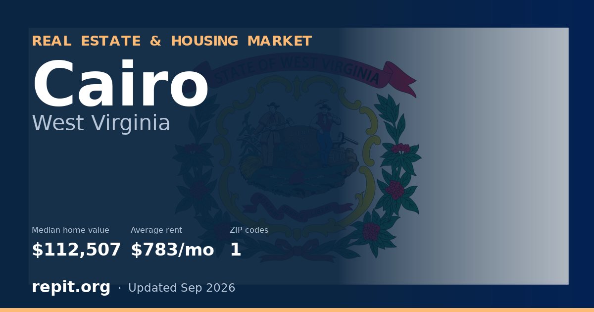 Cairo, WV real estate and housing market — median home value $112,507, average rent $783/mo, 1 ZIP code