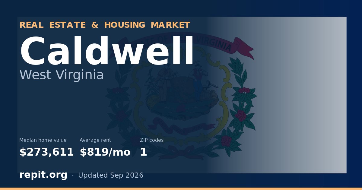 Caldwell, WV real estate and housing market — median home value $273,611, average rent $819/mo, 1 ZIP code