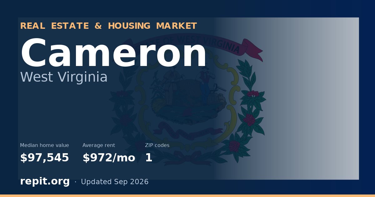 Cameron, WV real estate and housing market — median home value $97,545, average rent $972/mo, 1 ZIP code