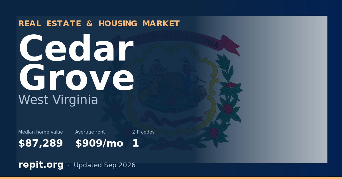 Cedar Grove, WV real estate and housing market — median home value $87,289, average rent $909/mo, 1 ZIP code