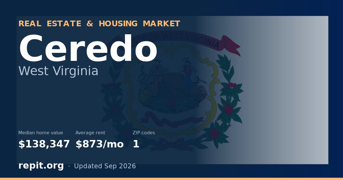 Ceredo, WV real estate and housing market — median home value $138,347, average rent $873/mo, 1 ZIP code