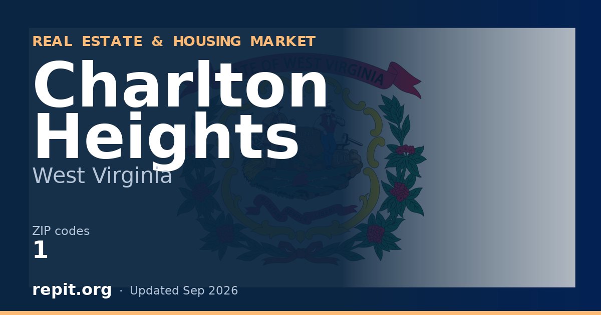 Charlton Heights, WV real estate and housing market — 1 ZIP code