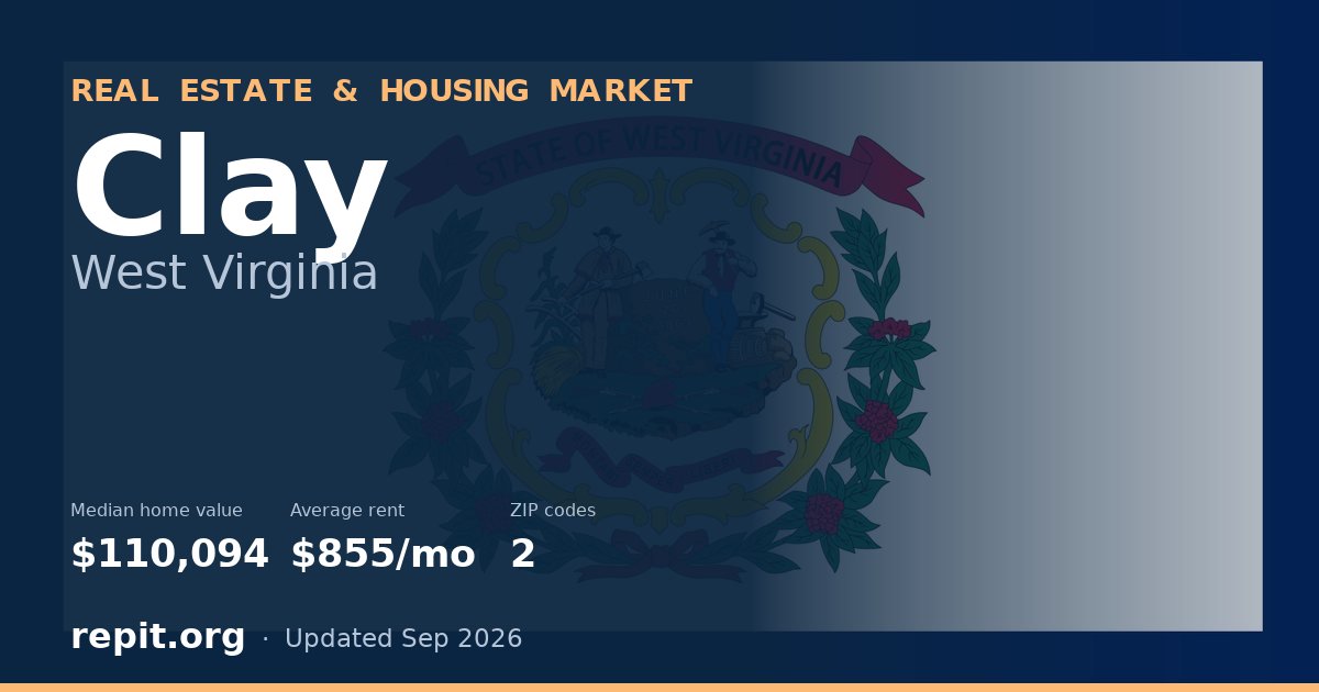 Clay, WV real estate and housing market — median home value $110,094, average rent $855/mo, 2 ZIP codes