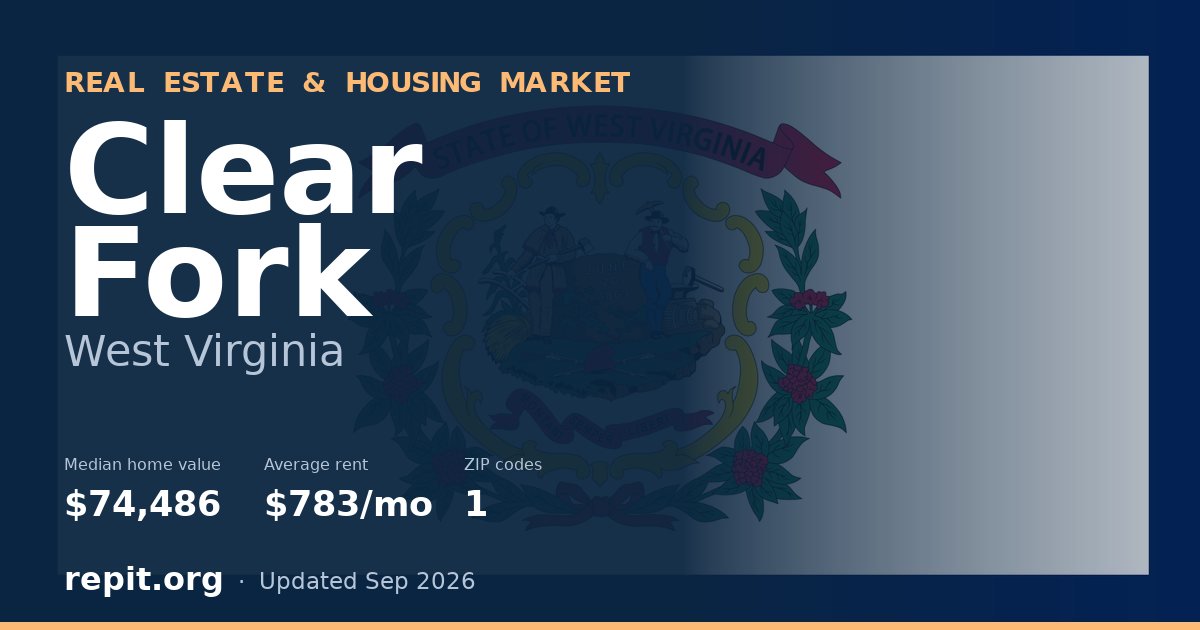 Clear Fork, WV real estate and housing market — median home value $74,486, average rent $783/mo, 1 ZIP code