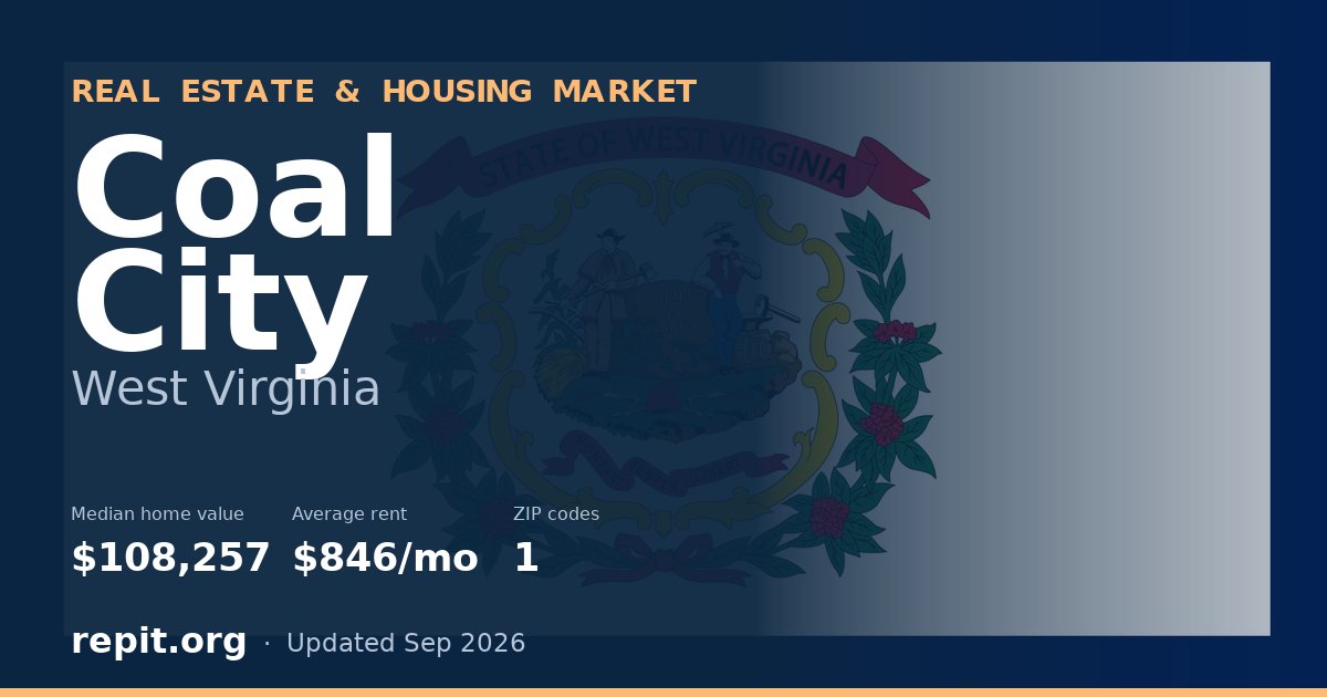 Coal City, WV real estate and housing market — median home value $108,257, average rent $846/mo, 1 ZIP code